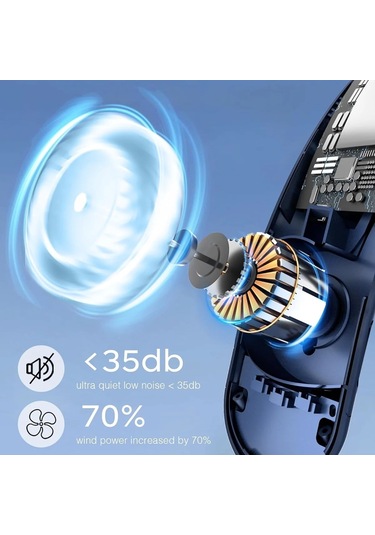 Jialan Taşınabilir Boyun Fanı 4 Turbo Eller Serbest Bıçaksız