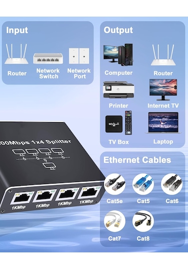 Rj45 Gigabit Ethernet Çoklayıcı 1x4 100m İletim