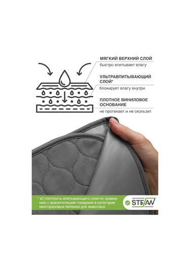 Stefan Yeniden Kullanılabilir Su Geçirmez Emici Kundak 40x60cm 2 Adet 149792250