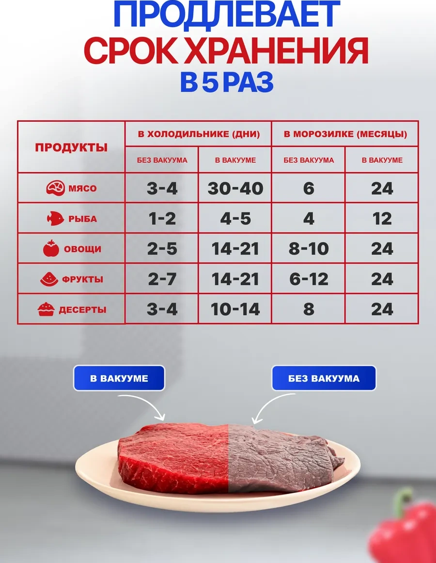 Suvı Oluklu Vakum Poşetleri Rulo 28x1500 Cm 269932549