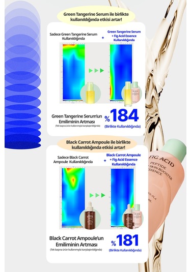 İncir Asidi İçeren, Pürüzsüz Görünüm Sunan Esans Goodal Fig Acid Peptide Glow Skin Booster Essence