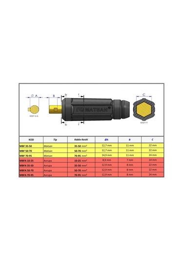 Matsan Kaynak Kablo Bağlantı Elemanı 70 x 95