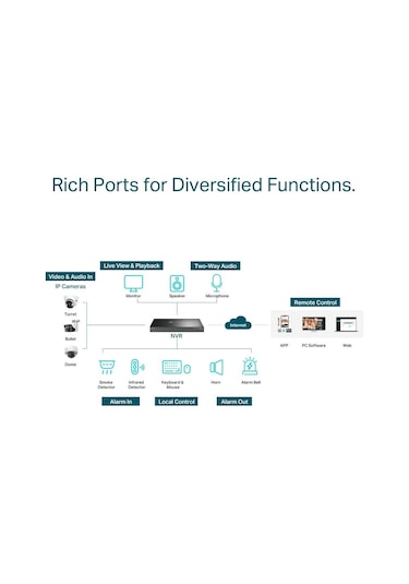 Tp-Link Vigi NVR1004H- 4P 4 Kanal POE H265+ NVR Kayıt Cihazı