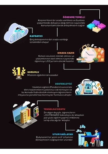 Lgs Yeni Nesil Sorular Ve Detaylı Çözümlerle Lightbook Sayısal M