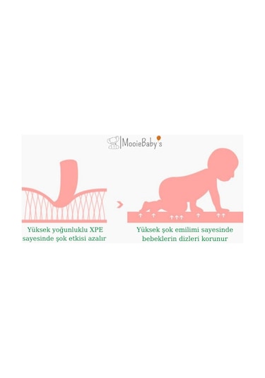 Animal Alphabet Katlanabilir Oyun Matı Oyun Halısı 150 x 180 x 1 CM