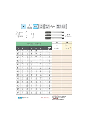 Fett M6 Pld Dın352 Hss Sol El Takım Kılavuzu 3 Lü Takım