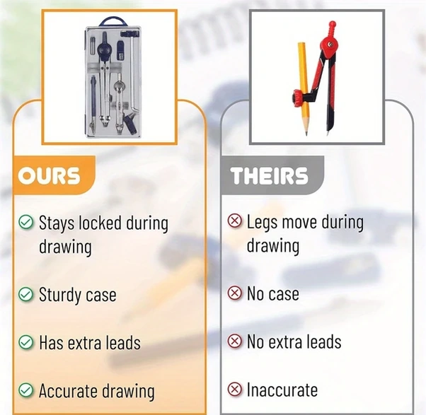 Wangxi Kırmızı 13 Parça Profesyonel Geometri Seti, Mühendisler İçin Metal Pergel Ve Çizim Araçları