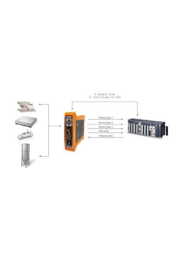Baykon Tx16 ,12..24vdc,0..10v/4..20ma Loadcell Konverter