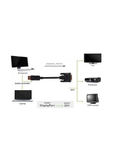 Displayport To Dvi Display Port Dvi Kablo 1.8M