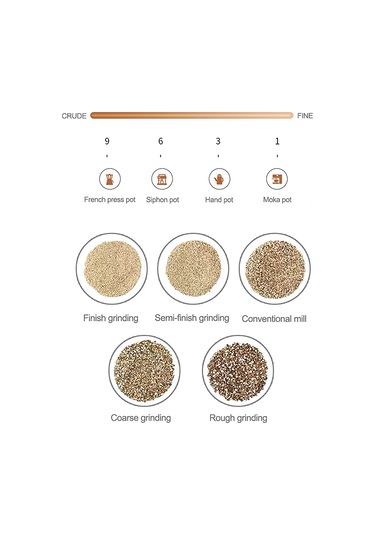 Tenfowee El Değirmeni Kahve Öğütücü - Paslanmaz Çelik Ve Akrilik, Ayarlanabilir Öğütme, Kolay Kullanım Gümüş