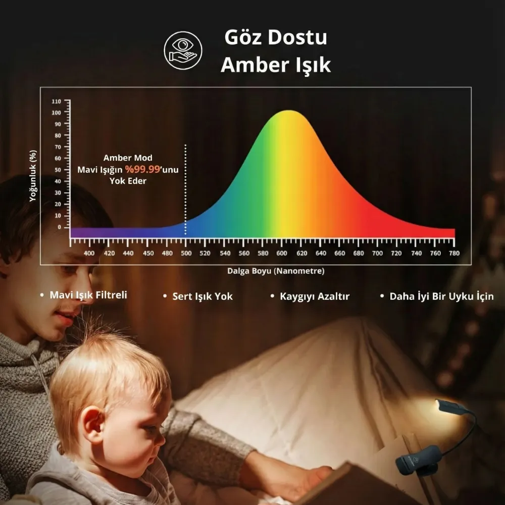 Glocusent Cep Boy Klipsli Okuma Lambası 3 Renk, 9 Işık Ayarı, Usb-c Hızlı Şarj - Mor