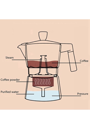 Coffeehutt Aloha Moka Pot Hes-6