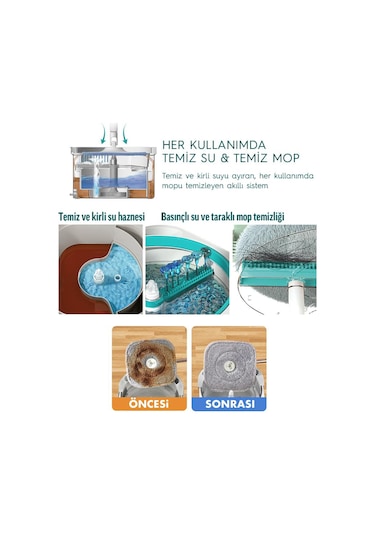 Smarter Aqua Master 4 Adet Mikrofiber Mop Temiz Kirli Suyu Ayırma Özelliği Otomatik Temizlik Seti Paspas