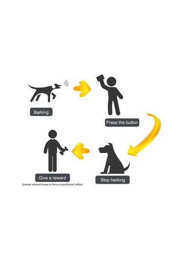 Geeroyoo Otomatik Ses Kontrollü Köpek Eğitim Kolyesi, Uzun Pil Ömrü Ve Şarj Edilebilir, Su Geçirmez, 1800ft Menzil, Siyah