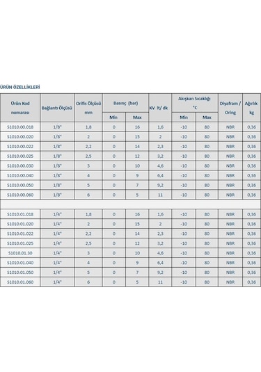 1/2" Normalde Kapalı Solenoid Valf 0,5 - 16 Bar Tork S1010.03.145