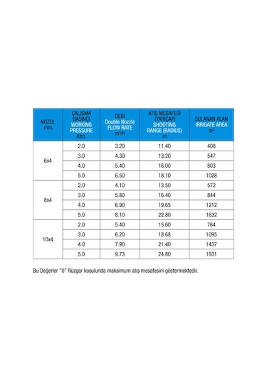 Metsan 3404 Atılgan Junıor Plastik Açılı Yağm. Başlığı 1"