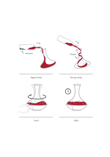 Vacu Vin Swirling Karaf - Kutulu - Şeffaf