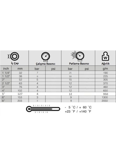 Tyana 8" - 75 Metre Uv Katkılı Pvc Kaplı Tekstil Örgülü 3 Bar Layflat Yassı Verici Hortum
