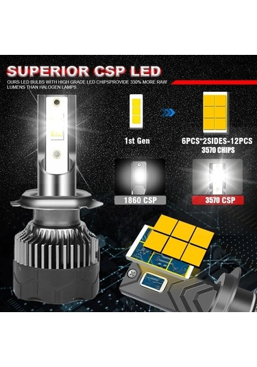 Flybuy H4 H7 H11 30.000lm Led Farlar 150w 3570 Csp 8000k 12