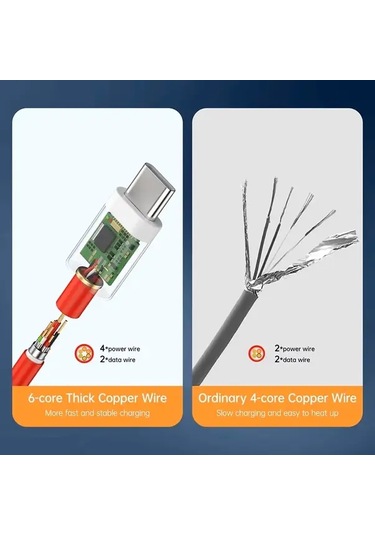 Cordial Oneplus 12 11 10 9 8 7 Pro 12r İçin Usb-c'den Usb-c'ye 65w Hızlı Şarj Kablosu 5a 4.92ft