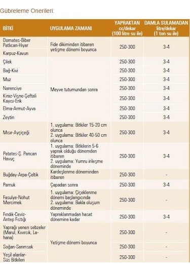 Gübretaş 10-10-10 Npk Gübre ÇözeLisi Dengeli Gübre 1 L