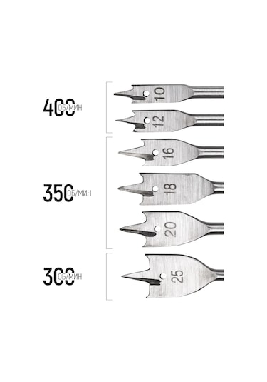 Fıt Fınch Industrıal Tools Fıt Ahşap Matkap Uçları 6'lı 10-25 Mm Tükenmez Uçlu 296166810