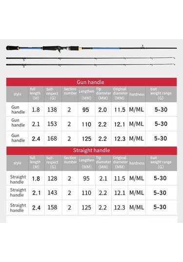 Wezone "karbon Çift Parçalı Sert Ve Hafif Olta Kamışı - 1.8m/2.1m/2.4m Seçenekleri"