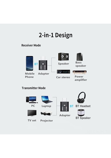 Jeehugo Yet-tr6 Siyah Bluetooth 5.0 Alıcı-verici, Usb Ve 3.5mm Aux İle Tv/pc/ Telefon Sesini Kablosuz Aktar, 8m Menzil, Plug & Play