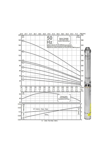 Impo Sk 412/11 Krom Başlıklı 3hp Monofaze Derin Kuyu Dalgıç Pompa Motorlu