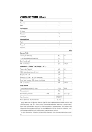 Windsor INVERTER 182 18000 BTU Duvar Tipi Klima