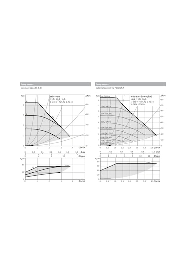 Paket Denge Kabı-Pompalı (Set-5)