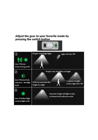 Besthome1 Tg-ty100 196 Led Güneş Enerjili Açık Vücut İndüksiyon Duvar Lambası Bahçe Çiti Sokak Lambası 10438