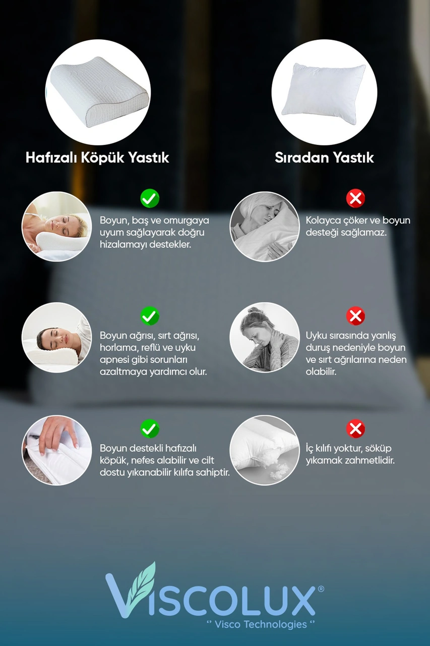 Anadolu Tombul Ortopedik Yastık - Baş Ağrısı Önleyici Klasik Visco Yastık 60x40x15 Mavi