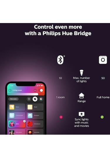 Philips Hue Akıllı LED Şerit 1 mt. V4 (Güç Adaptörü Dahil Değildir)
