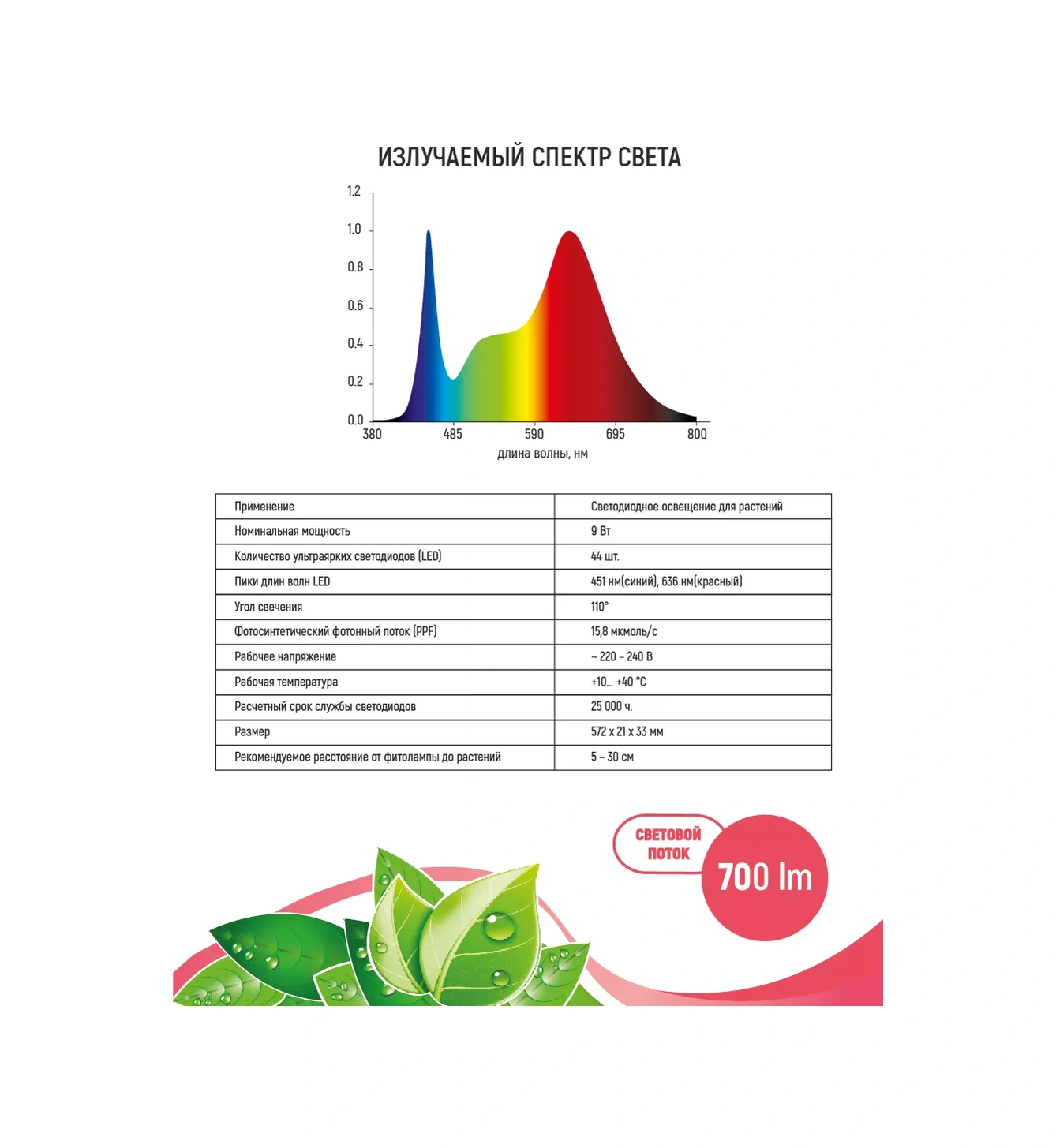 Garden Show Bitki Işığı, Tam Spektrumlu Lineer, 9w 53568599 Beyaz