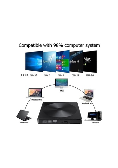 Ximistore9 Usb 3.0 + Type-c Dışarıdaki Optik Sürücü, Cd/dvd Okuma-yazma, Plug And Play, Windows/mac Uyumlu, Abs Malzeme