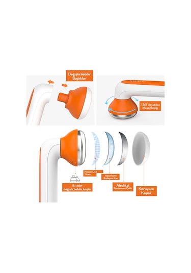 Soicy S40 Çift Başlıklı Ice Massage Roller