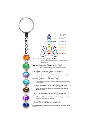 Sertifikalı Orijinal 7 Çakra Anahtarlık - Aventurin Ametist Lapis