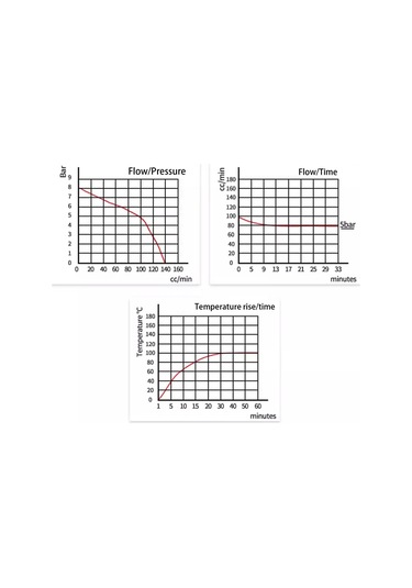 Suntek Jypc-3c Temizleme Makinesi Süpürme Robotu Ek Parçaları