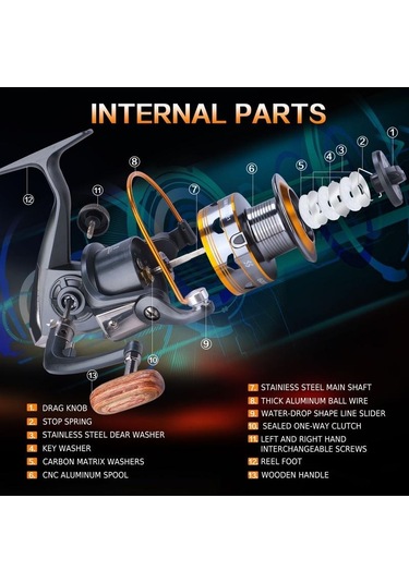 Sougayilang 11bb Ahşap Saplı İplik Balıkçılık Makarası 4000