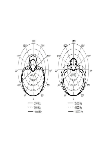 Skycıty Profesyonel Sahne Canlı Yayın Ve K Karaoke İçin Dinamik Vokal Mikrofon Beta 58a