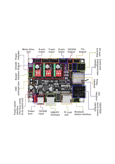 Mufunye Twotrees Mks Dlc32 V2.1 32-bit Cnc Lazer Engraver Ana Kartı, Esp32 Mcu, 4 Eksen, 20w Lazer Desteği, Grbl Firmware