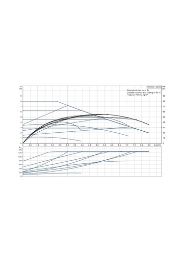 Grundfos Magna1 25-80 180 Mm 100-125.000 Kazan İçin Frekans Konvertörlü Sirkülasyon Pompası 8mss 8.5m³/h
