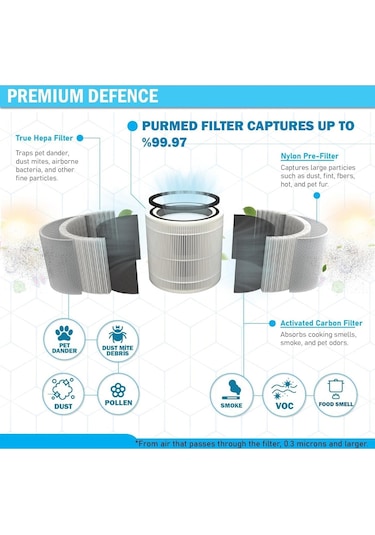 Purmed Philips 8000 Serisi Amf870 Ve Amf765 Hava Temizleyici Uyumlu - Fym860/30 Hepa + Karbon Filtre