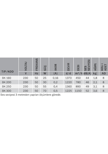 Bvn Bahçıvan Bk 200 Aksiyel Kapaklı Aspiratörü 780M³/H