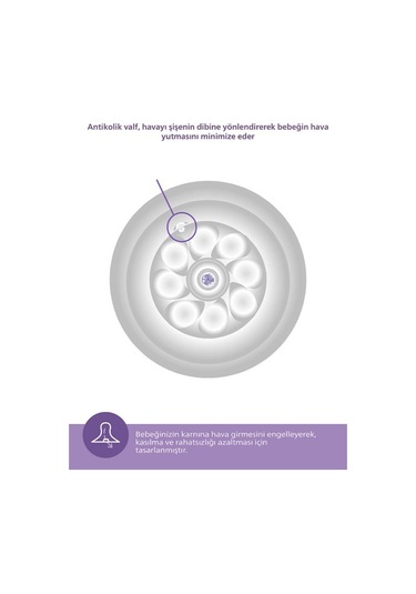Philips Avent Natural Response Pp Biberon 0 Ay+125ml Scy900/01 Çok Renkli