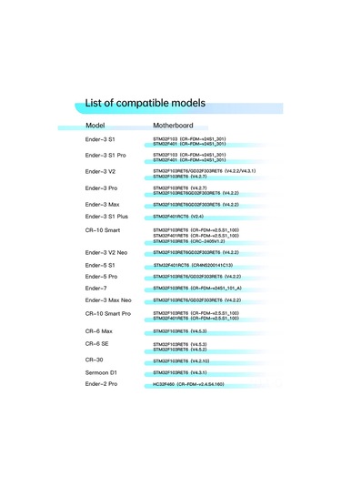 Qingmipy Creality Sonic Pad Seri Port Kablosu - 3d Yazıcı Aksesuarı - Ender3 S1, Ender 5 S1, Cr10 Smart Pro, Sermoon D1 Ve Diğer Modeller İçin Uyumlu