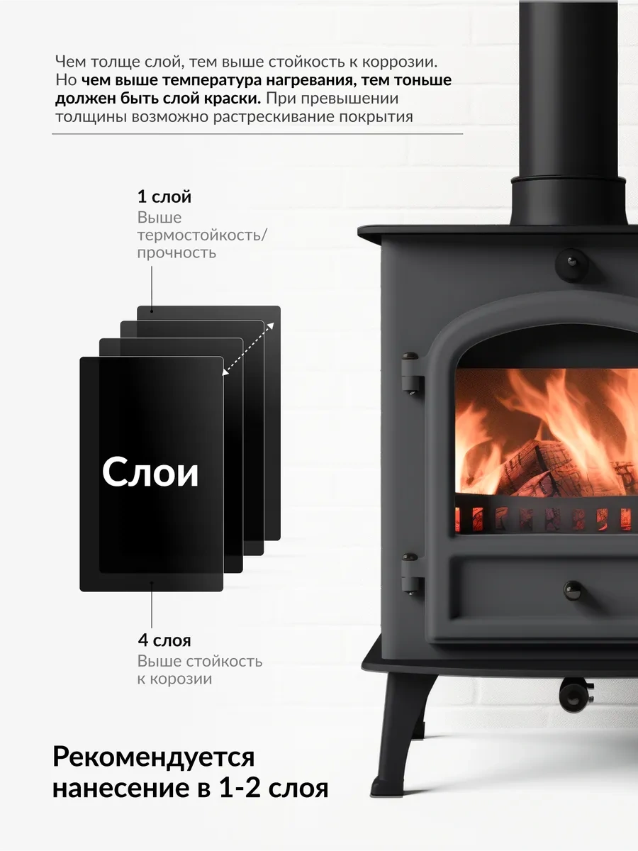 Kudo Metal İçin Isıya Dayanıklı Aerosol Boya, Siyah Emaye 274462633