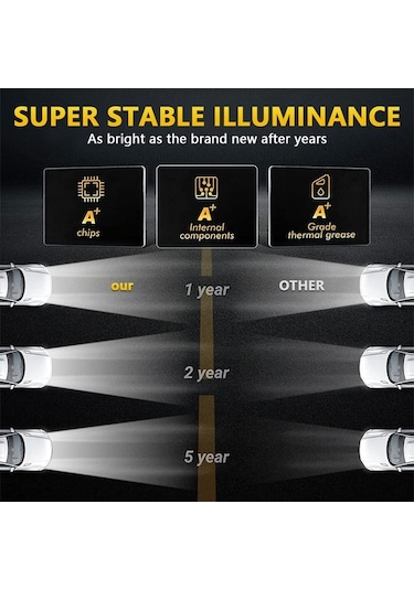 Ebitda 1pcs 7 6000k 140w Ip67 Su Geçirmez Led Far, Drl/ışık Sinyali