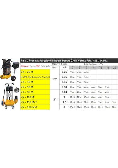 Vx35m 0.35 Hp Flatörlü Pis Su Foseptik Parçalayıcılı Dalgıç Pompa Açık Fanlı